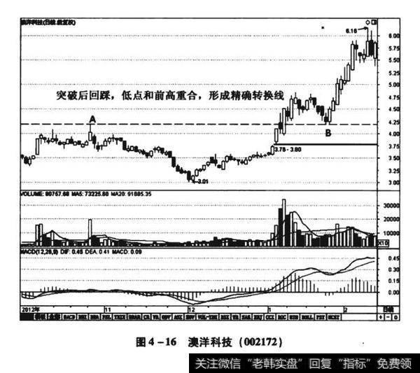 图4-16澳洋科技（002172）