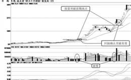 短线买入时机：放量突破时买入