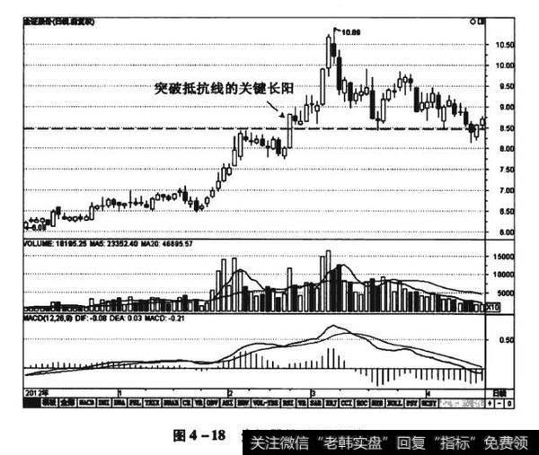 图4-18金证股份（600446）