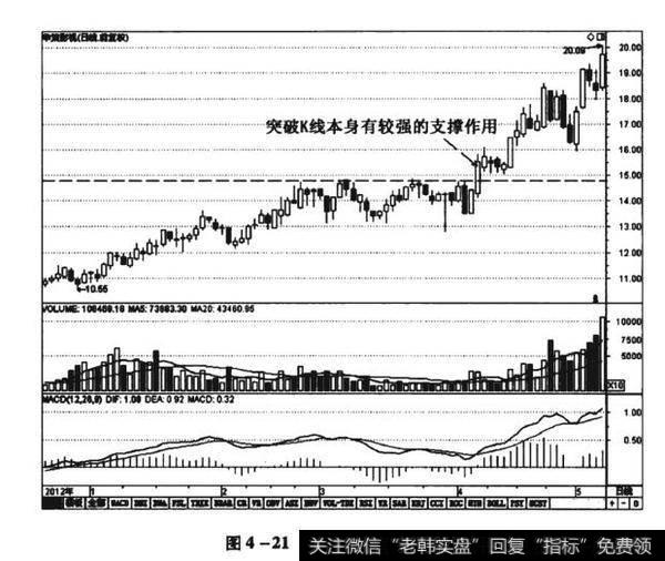 图4-21华策影视（300133）