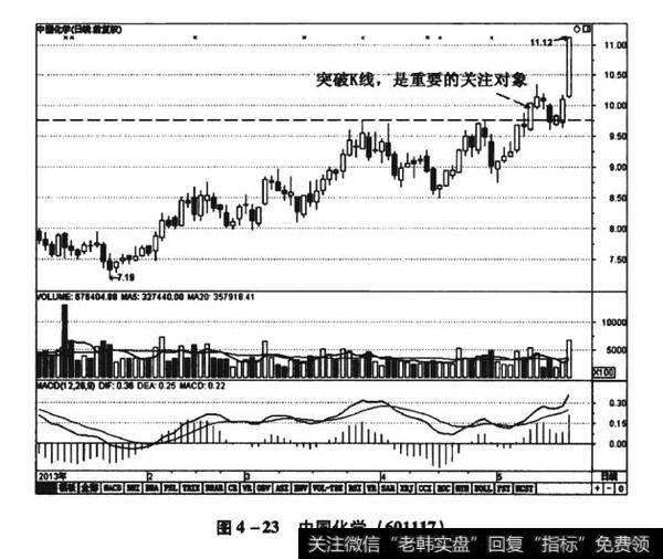 图4-23中国化学（601117）