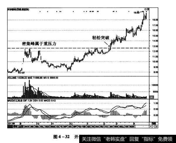 图4-32开尔新材（300234）