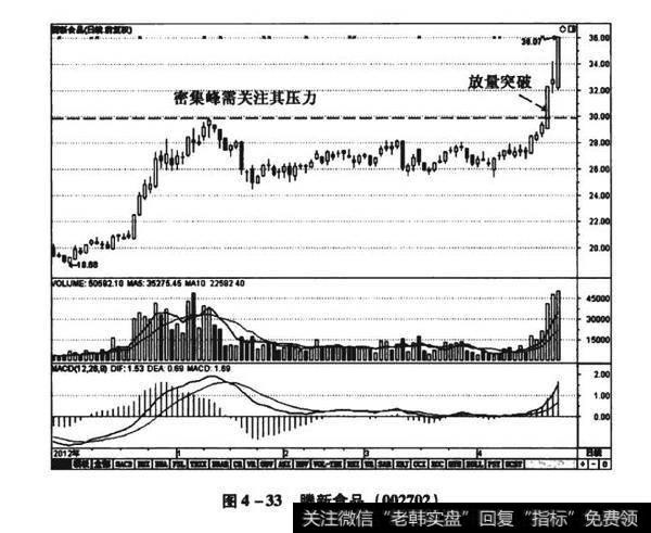 图4-33腾新食品（002702）