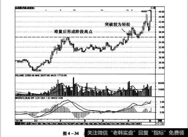 图4-34北僧源（300352）