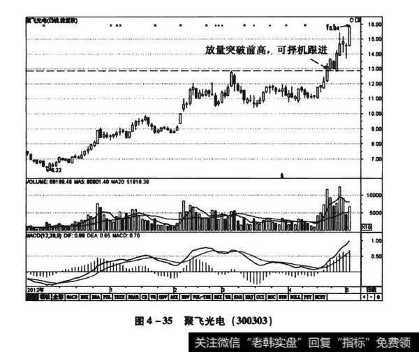 图4-35聚飞光电（300303）