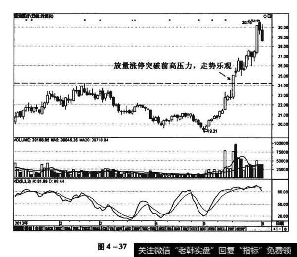 图4-37通策医疗（600763）