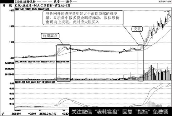<a href='/scdx/285394.html'>招商银行</a>（600036）K线走势图