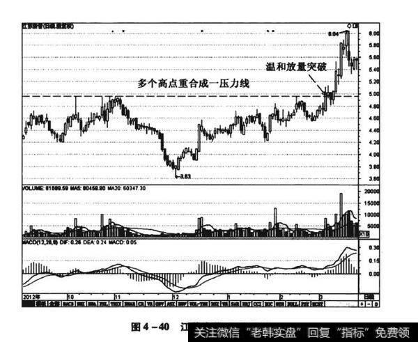 图4-40江苏索普（600746）