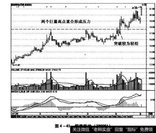 图4-41恒信移动（300081）