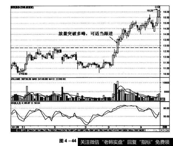 图4-44新筑股份（002480）