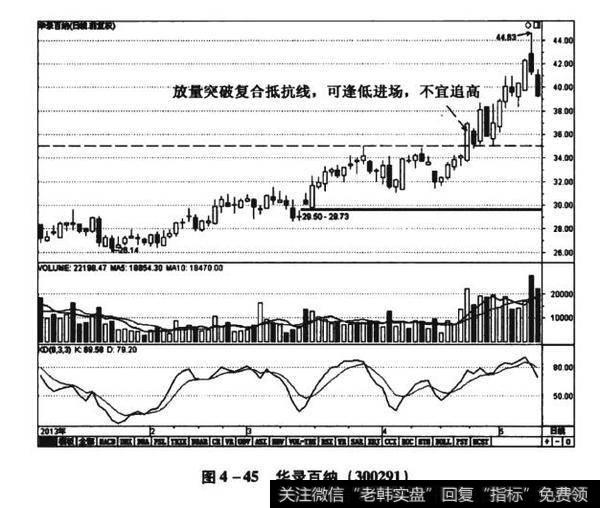 图4-45华录百纳（300291）