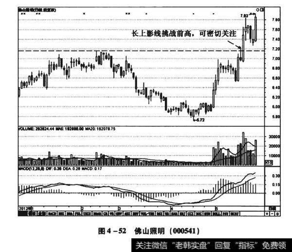 图4-52佛山照明(000541)