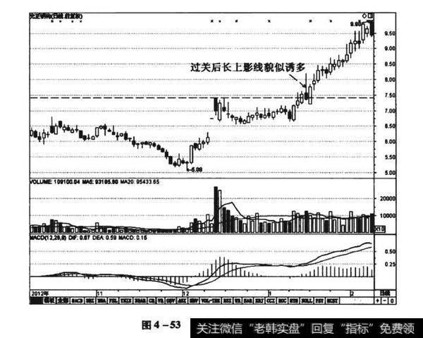 图4-53光正钢构（002524）