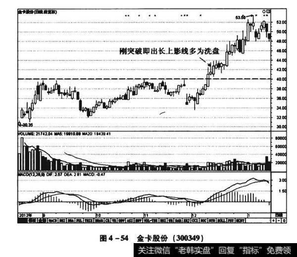 图4-54金卡股份（300349）