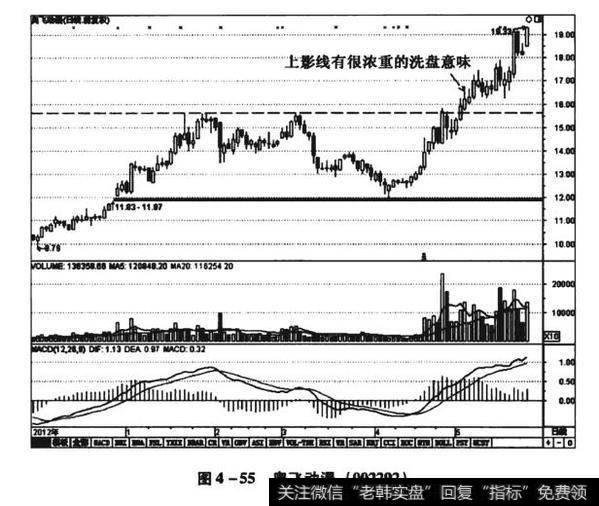 图4-55奥飞动漫（002292）