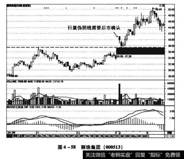 图4-58丽珠集团（000513）