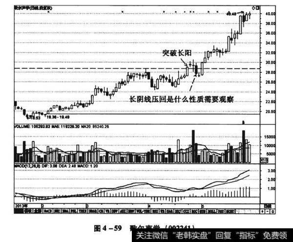 图4-59歌尔声学（002241）