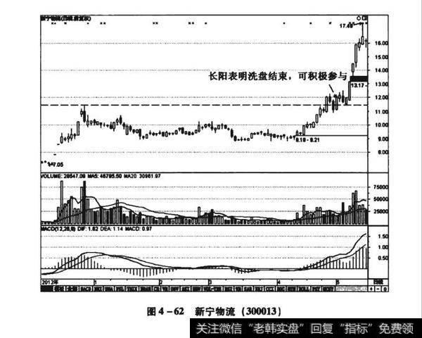 图4-62新宁物流(300013)
