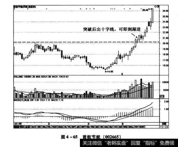 图4-65首航节能（002665）