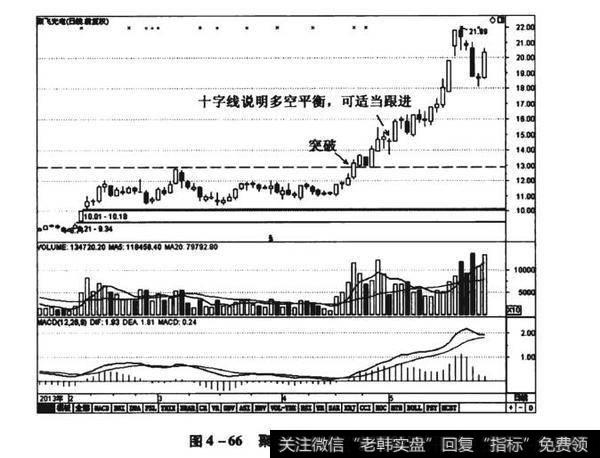 图4-66聚飞光电（300303）