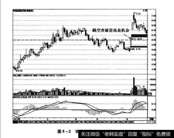 图5-2华意压缩（000404）