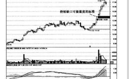 如何猎庄之持续缺口