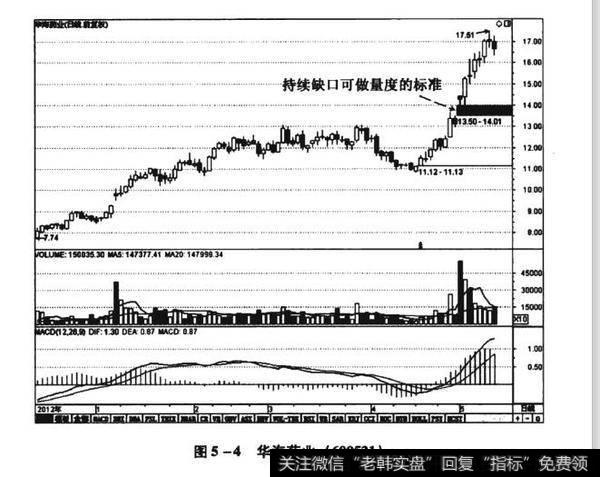 图5-4华海药业（600521）