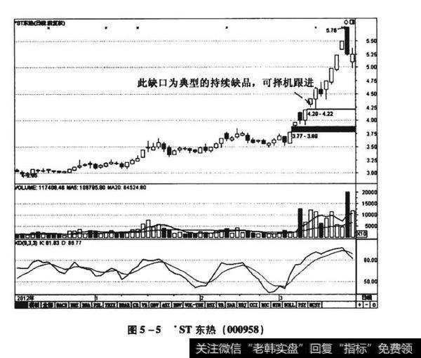 图5-5·ST东热（000958）