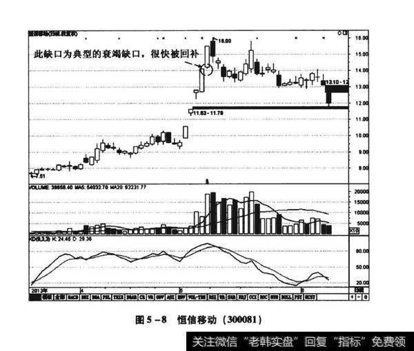 图5-8恒信移动（300081）