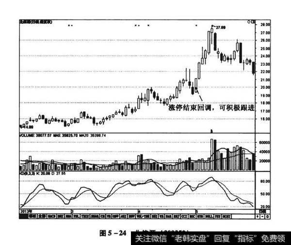 图5-24北信源（300352）