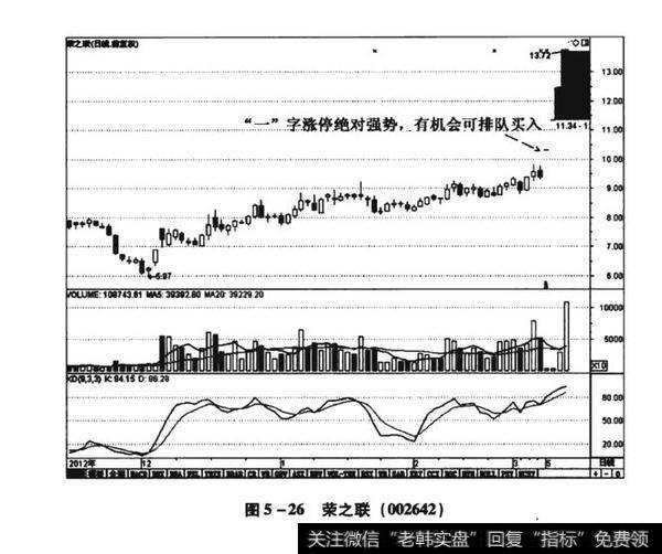 图5-26荣之联（002642）