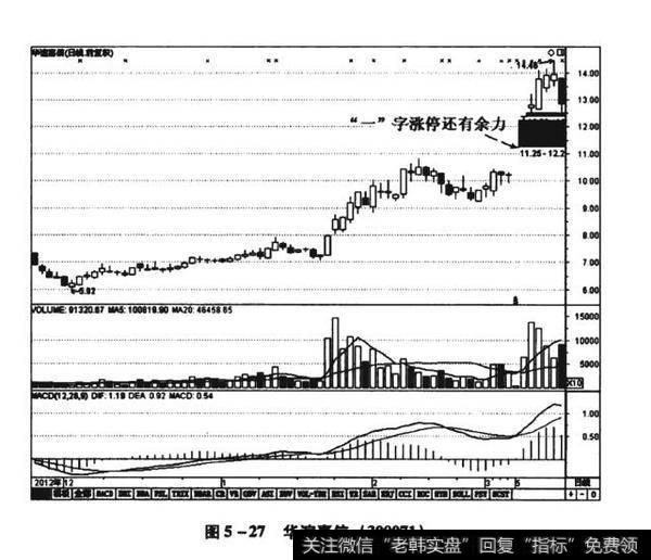 图5-27华谊高信（300071）