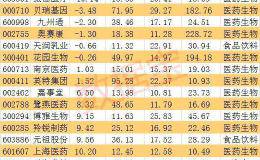 意外 无惧市场波动逆市新高 防守板块高增长低估值的滞涨股名单 主力资金悄悄吸筹