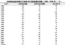 人们在股市中的过度自信现象