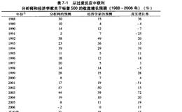 过度自信退出舞台