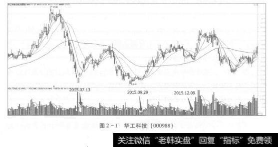 图2-1华工科技(000988)