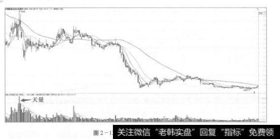 图2-13中国联通(600050)