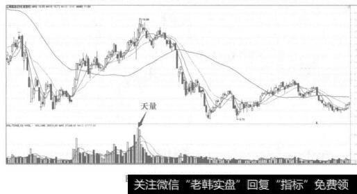 图2-15江南嘉捷(601313)