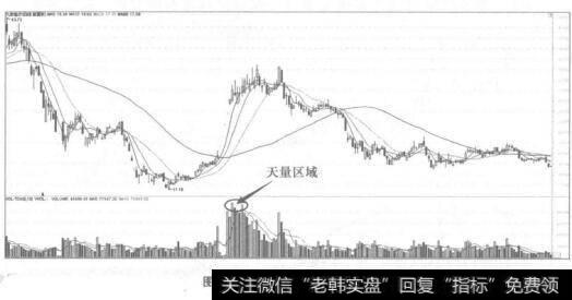 图2-17四川成渝(601107)