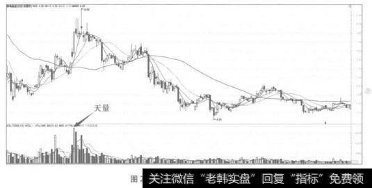 图2-19锦州港(600190)