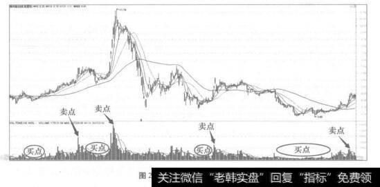 图2-20安徽合力(600761)