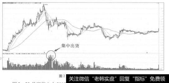 图2-22康美药业(600518)