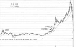 如何根据上<em>震仓</em>图形寻找个股买卖点