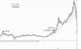 如何根据上<em>震仓图</em>形寻找个股买卖点