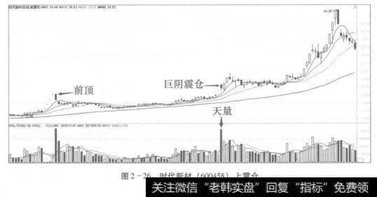 图2-26时代新材(600458)上震仓