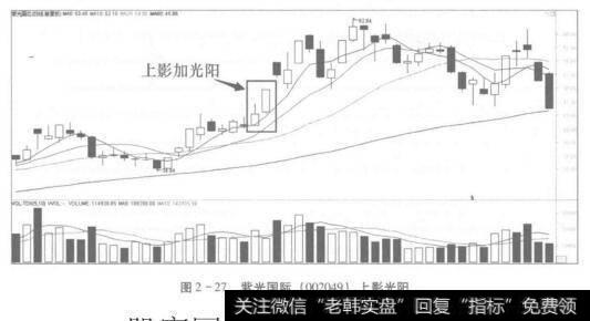 图2-27紫光国际(002049)上影光阳