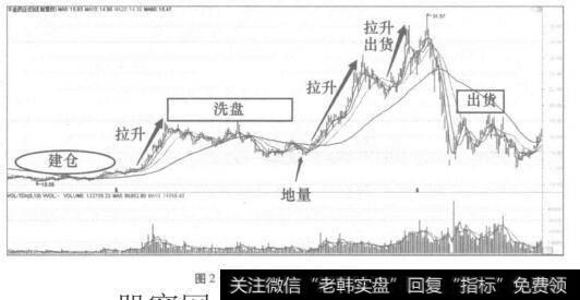 图2-36千金药业(600479)