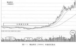 股市做长线要注意哪些问题？