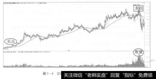 图3-4江铃汽车(000550)长线的买卖区域