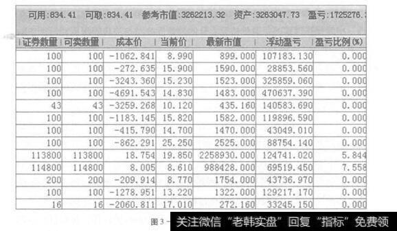 图3-5笔者账户情况